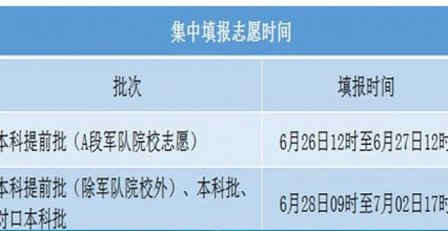 2024年高考志愿填报软件大全
