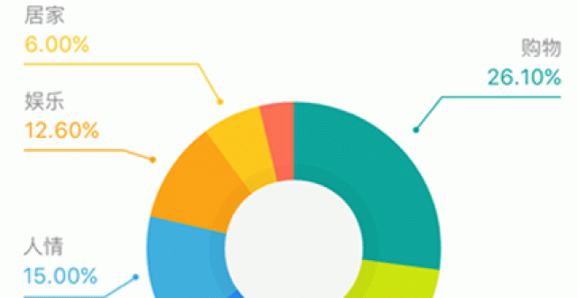 随身记账软件大全