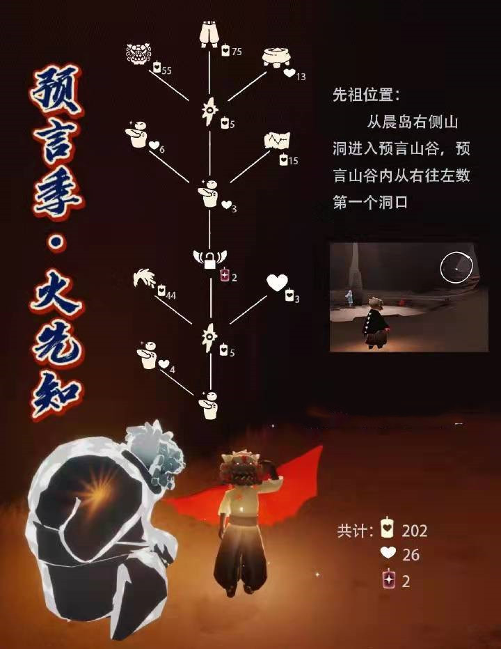 《光遇》12.30复刻旅行先祖位置及兑换物品分享