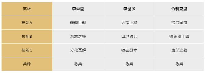 《文明与征服》最强国家选择推荐