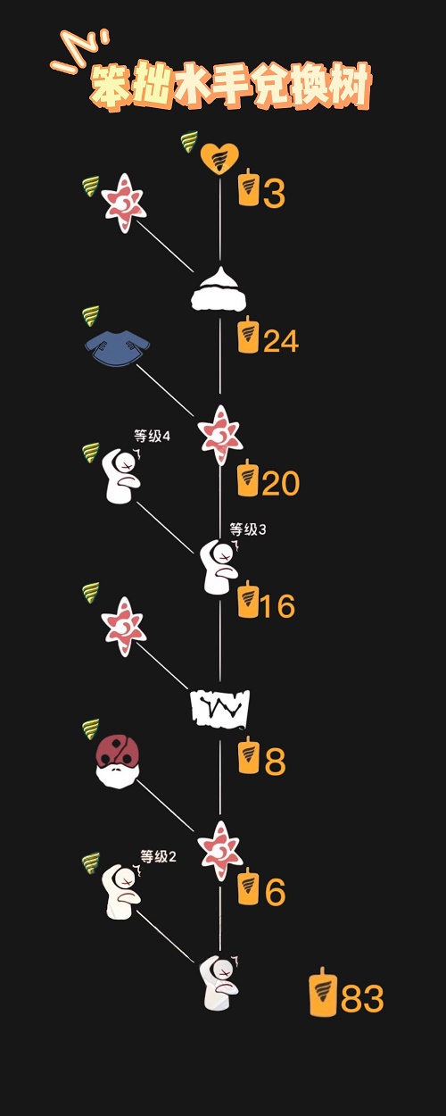 《光遇》挠头肚子疼动作获取方法