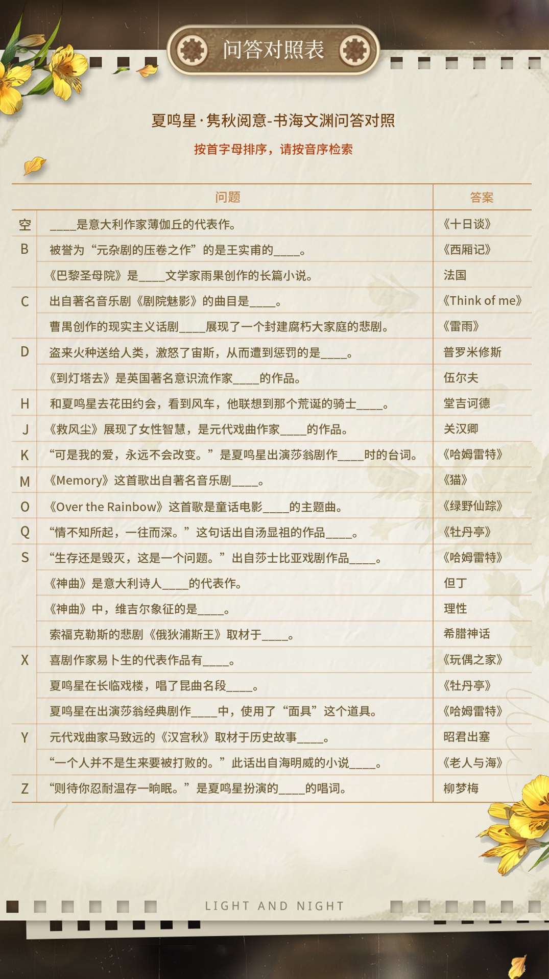 《光与夜之恋》妙景偶拾活动答题答案分享