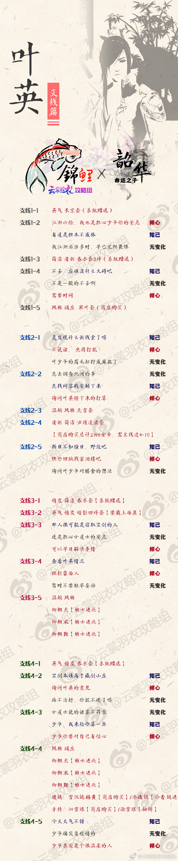 云裳羽衣叶英支线剧情怎么选 支线剧情叶英选项攻略