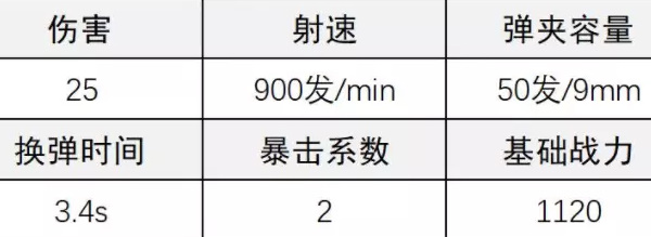 《超凡先锋》赫斯塔冲锋枪改装攻略