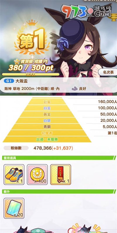 《闪耀优俊少女》角色强度排行榜一览