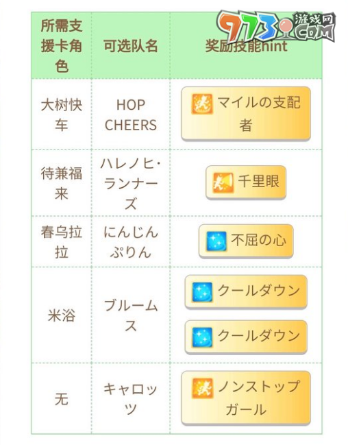 《闪耀优俊少女》金垂获取攻略