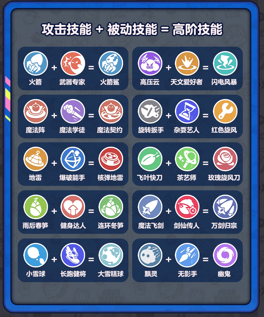 阻止邪“饿”阴谋！《蛋仔派对》全新玩法“变异蛋狂潮”狂热来袭！