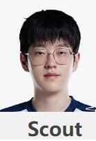 《英雄联盟》S13全球总决赛LNG战队成员