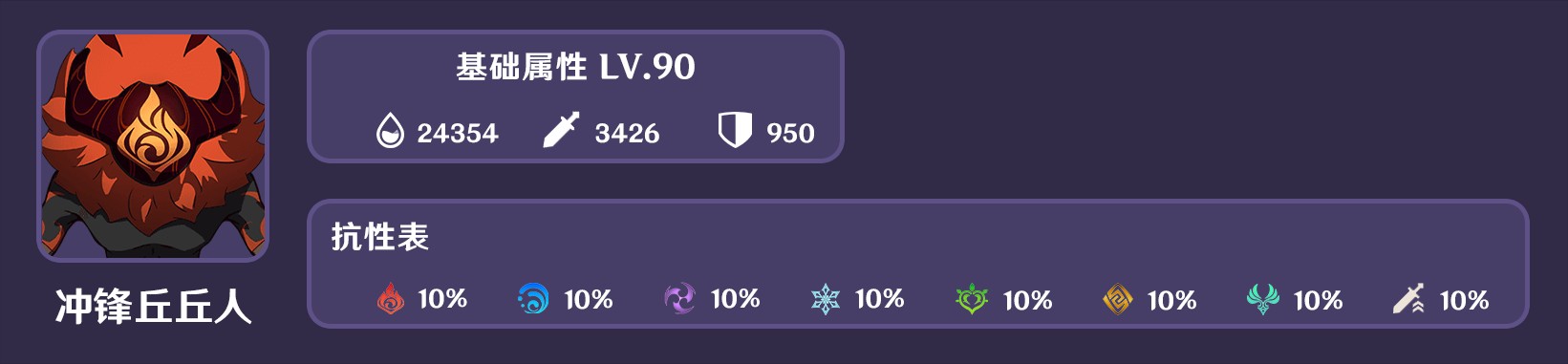 《原神》人生的波峰与波谷第五关攻略