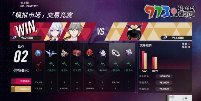 《崩坏：星穹铁道》模拟市场第三天攻略