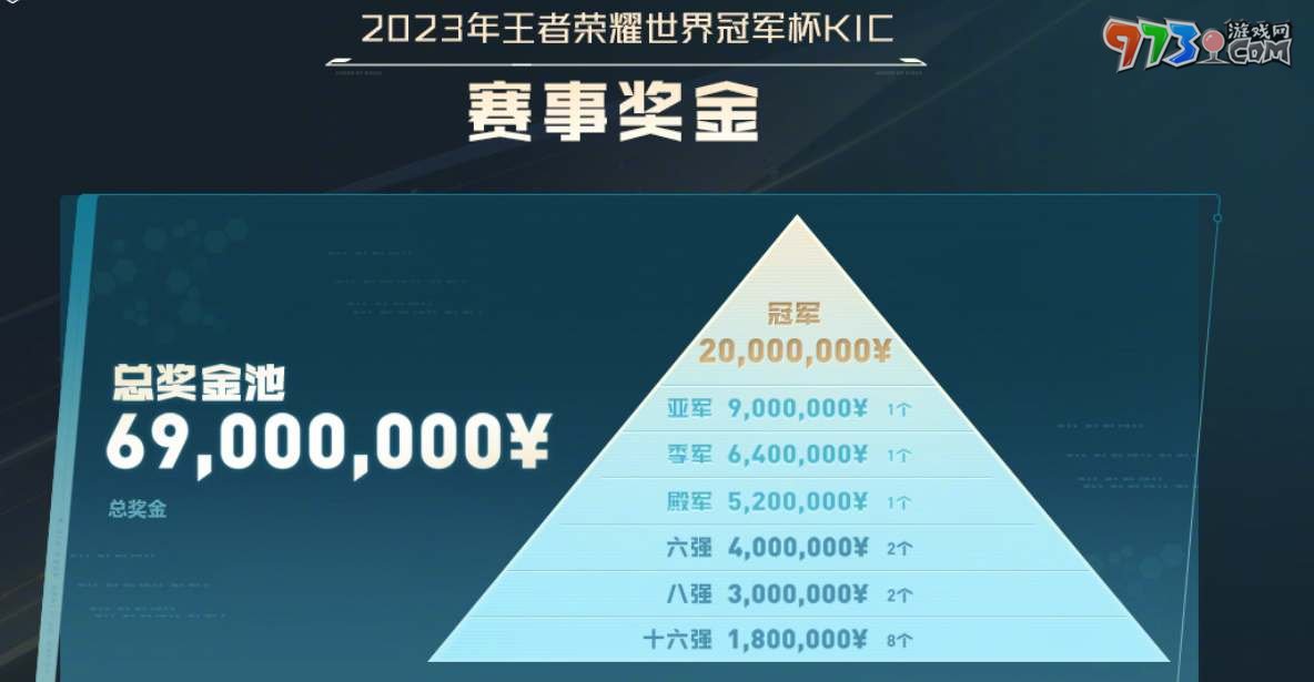 《王者荣耀》2023KIC赛奖金介绍
