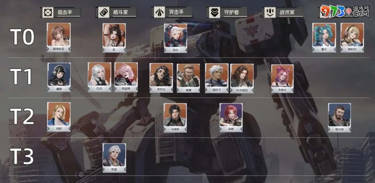 《钢岚》机师排行一览