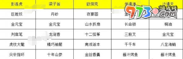 《射雕手游》侠侍礼物喜好大全