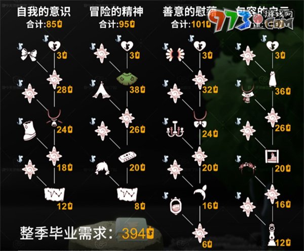 《光遇》国服姆明季毕业消耗蜡烛